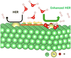 Graphical abstract: Unveiling the redox mechanism of cerium doped in nickel for alkaline hydrogen evolution: a theoretical exploration