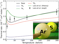 Graphical abstract: Electronic quenching of sulfur induced by argon collisions