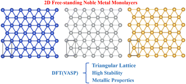Graphical abstract: Structure, stability and electronic properties of two-dimensional monolayer noble metals with triangular lattices: Cu, Ag, and Au