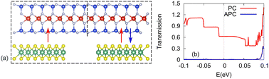 Graphical abstract: Tuning the conducting types of VSi2N4 by van der Waals engineering