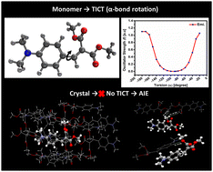 Graphical abstract: Aggregation-induced emission mechanism of styrene derivative: a theoretical study