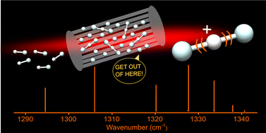 Graphical abstract: High-resolution leak-out spectroscopy of HHe2+