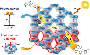 Graphical abstract: Metal–organic frameworks for organic transformations by photocatalysis and photothermal catalysis
