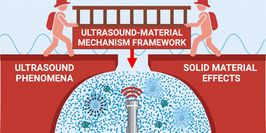 Graphical abstract: Ultrasound mechanisms and their effect on solid synthesis and processing: a review