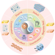 Graphical abstract: Optimizing photocatalysis via electron spin control