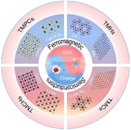 Graphical abstract: Emerging two-dimensional ferromagnetic semiconductors