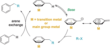 Graphical abstract: C–H functionalization through benzylic deprotonation with π-coordination or cation–π-interactions