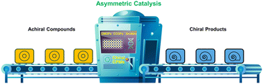 Graphical abstract: Asymmetric heterogeneous catalysis using crystalline porous materials