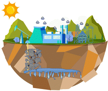 Graphical abstract: Behavior, mechanisms, and applications of low-concentration CO2 in energy media