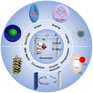 Graphical abstract: Stability of photoelectrochemical cells based on colloidal quantum dots