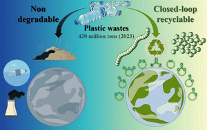 Graphical abstract: Closed-loop recyclable polymers: from monomer and polymer design to the polymerization–depolymerization cycle