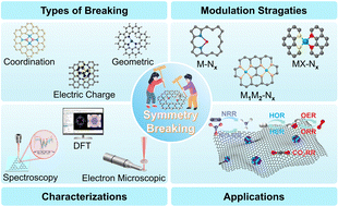Graphical abstract: Breaking symmetry for better catalysis: insights into single-atom catalyst design