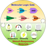 Graphical abstract: Algorithm in chemistry: molecular logic gate-based data protection