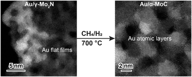 Graphical abstract: Dispersion of Au entities over Mo2N and MoC for the low-temperature water–gas shift reaction