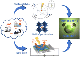 Graphical abstract: Halide perovskite-based nanomaterials for the detection and photocatalytic removal of gaseous pollutants