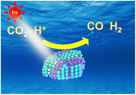 Graphical abstract: Unraveling the impact of Ag dopant in Zn–In–S colloidal nanocrystals for boosting visible-light-driven photocatalytic CO2 reduction