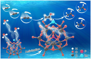 Graphical abstract: Carbon-supported Zn-HPW ligand catalysts for acetylene hydration