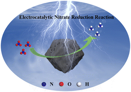 Graphical abstract: Ni-loaded Co-NC catalysts for promoting electrocatalytic nitrate reduction to ammonia