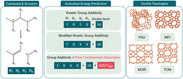 Graphical abstract: Predicting the effect of framework and hydrocarbon structure on the zeolite-catalyzed beta-scission