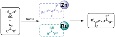 Graphical abstract: Mechanistic differences between the Ru(ii) and Zn(ii)-catalyzed cross-coupling of cyclopropenes with diazo compounds: a DFT study