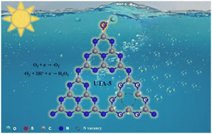 Graphical abstract: Dual defect sites at g-C3N4 synergistically induce the electron localization effect for boosting photocatalytic H2O2 production