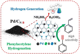Graphical abstract: Double-doped Pd/CN–B nano-architectures for hydrogen evolution and hydrogenation reaction in water