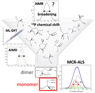 Graphical abstract: The speciation of phosphates adsorbed on γ-alumina revealed by 31P NMR, AIMD and machine learning