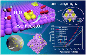 Graphical abstract: Metallic mesoporous oxide single crystals delivering enhanced electrocatalytic performance