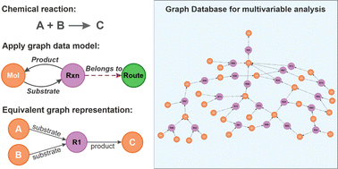 Graphical abstract: Chemistry in a graph: modern insights into commercial organic synthesis planning
