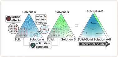 Graphical abstract: Solvmate – a hybrid physical/ML approach to solvent recommendation leveraging a rank-based problem framework