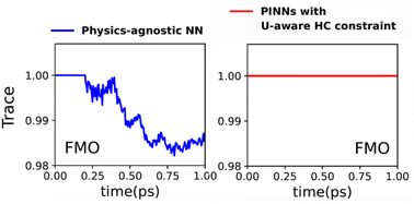 Graphical abstract: Physics-informed neural networks and beyond: enforcing physical constraints in quantum dissipative dynamics