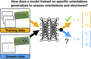 Graphical abstract: Exploring the transferability of machine-learning models for analyzing XRD data of shocked microstructures: from single crystal to polycrystals