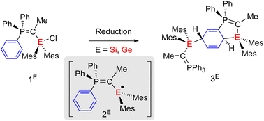 Graphical abstract: Intramolecular dearomative 1,4-addition of silyl and germyl radicals to a phenyl moiety