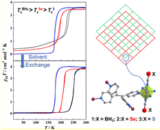 Graphical abstract: Two-dimensional spin-crossover coordination polymers based on the 1,1,2,2-tetra(pyridin-4-yl)ethene ligand