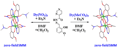 Graphical abstract: Effect of coordinated anions on ferromagnetically coupled Dy2 zero-field single-molecule magnets