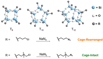 Graphical abstract: Cage-rearranged and cage-intact syntheses of azido-functionalized larger T10 and T12 POSSs