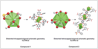 Graphical abstract: Structural insight and in silico prediction of the pharmacokinetic parameters and toxicity of alkaline earth metal compounds strontium and barium with the non-steroidal anti-inflammatory drug nimesulide