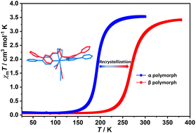 Graphical abstract: Design and characterization of Fe(ii) complexes with tetradentate ligands exhibiting spin-crossover near room temperature