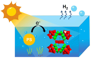 Graphical abstract: Two nickel-added poly(polyoxometalate)s built of Keggin-type {Ni6PW9} and Anderson-type NiW6O24via WO4/Sb2O bridges and Ni–O–W linkages with efficient hydrogen evolution activity