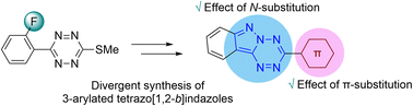 Graphical abstract: Molecular engineering of 3-arylated tetrazo[1,2-b]indazoles: divergent synthesis and structure–property relationships