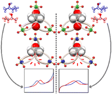 Graphical abstract: M(ii) effect on encapsulation of guests into a series of M3L2 chiral cages: enantio-recognition