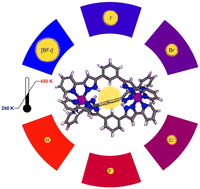 Graphical abstract: Tuning the spin-crossover properties of [Fe2] metal–organic cages