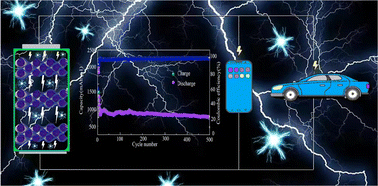 Graphical abstract: Confinement of ZIF-67-derived N, Co-doped C@Si on a 2D MXene for enhanced lithium storage