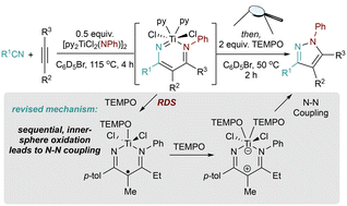 Graphical abstract: Mechanistic study of pyrazole synthesis via oxidation-induced N–N coupling of diazatitanacycles