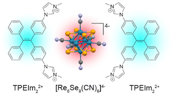 Graphical abstract: Emissive supramolecular ionic crystals combining a red-NIR phosphorescent [Re6Se8CN6]4− cluster anion and a blue fluorescent tetraphenylethene counter-cation