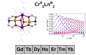 Graphical abstract: SMM features of a large lanthanide family of butterfly CrIII2LnIII2 pivalate complexes (Ln = Gd, Tb, Dy, Ho, Er, Tm and Yb)