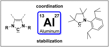 Graphical abstract: NHC aluminum chemistry on the rise