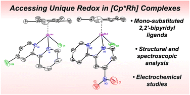 Graphical abstract: Redox properties of [Cp*Rh] complexes supported by mono-substituted 2,2′-bipyridyl ligands