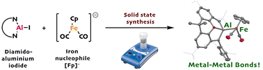 Graphical abstract: Mechanochemical synthesis of iron aluminyl complexes