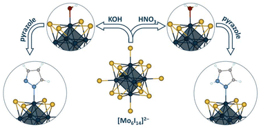 Graphical abstract: Octahedral molybdenum iodide clusters with pyrazole or pyrazolate ligands